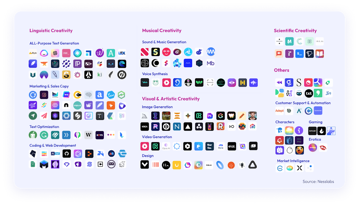 Non-Human Access Non-Human Access